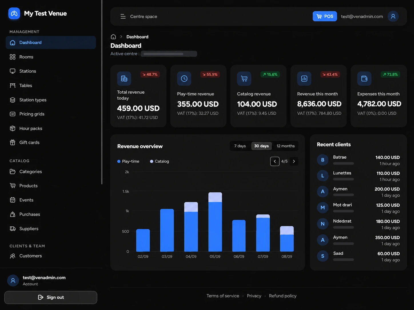VenAdmin dashboard: today's revenue, play-time and catalog revenue, monthly expenses, a revenue chart and recent clients